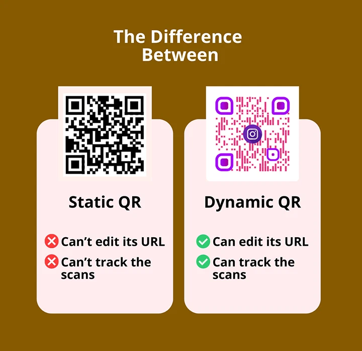 Tutoriel: Créer des QR codes dynamiques pour votre entreprise